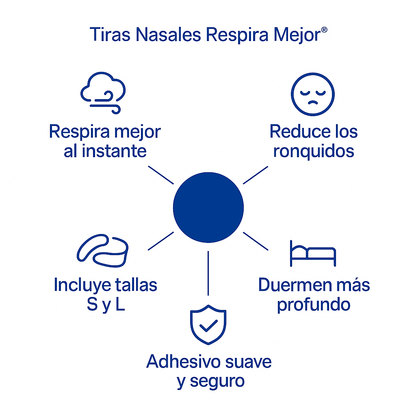 Tiras Nasales Antironquidos – Respira Mejor y Duerme Profundo